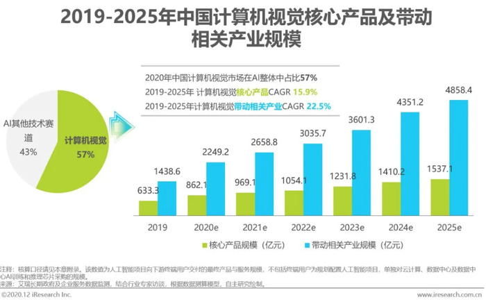 电子产品产值带动多少gdp_从 度电产值 看经济与能效(2)