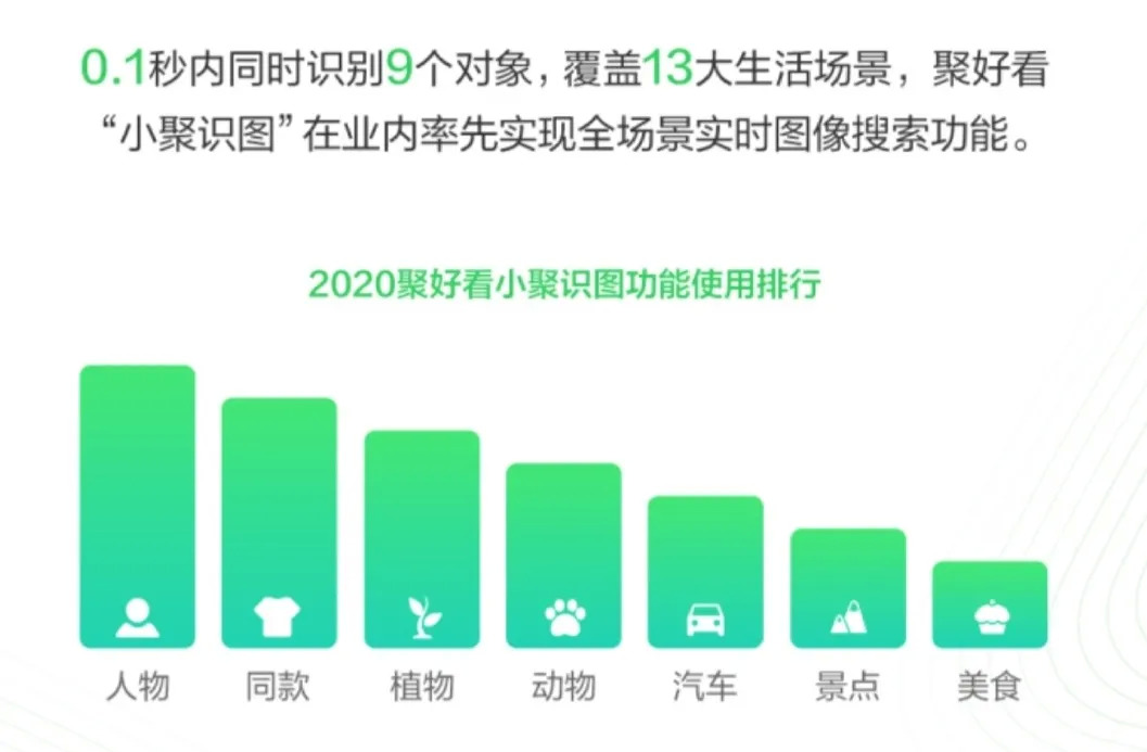 技術為先，人文為念，聚好看打造獨有“屏生態(tài)”，讓生活回歸簡單-DVBCN