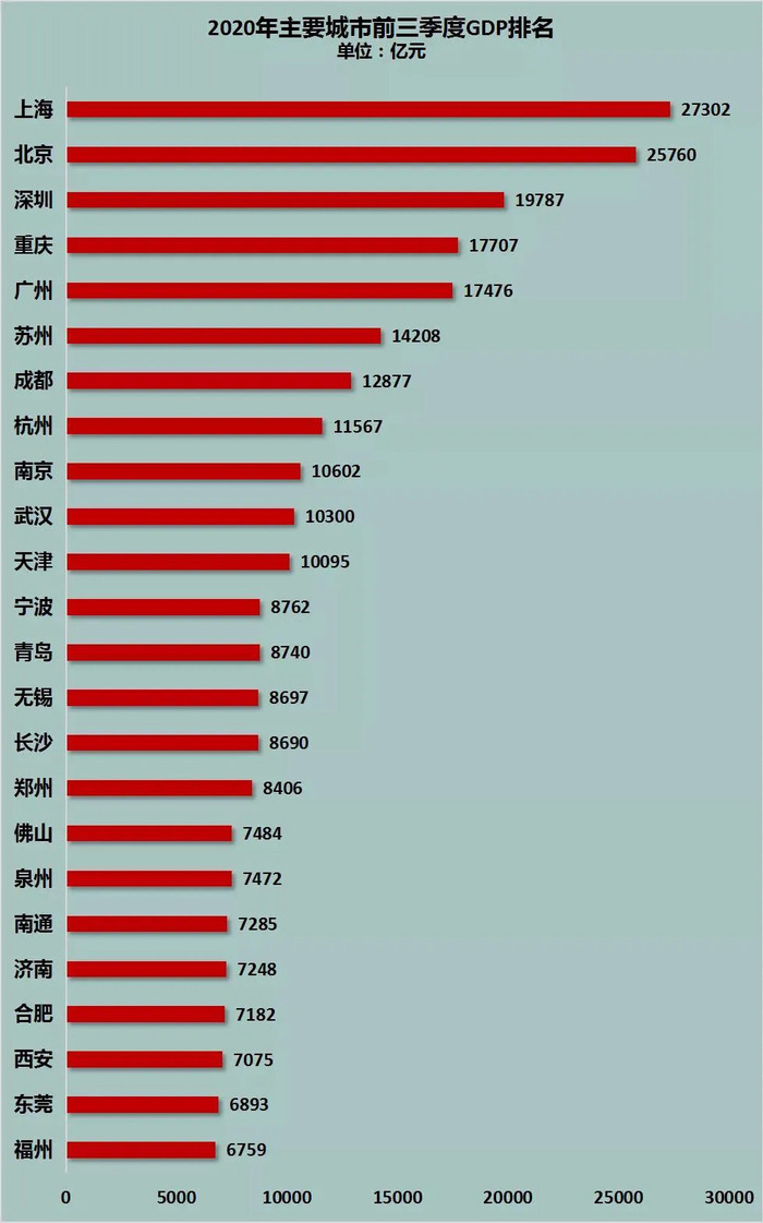 2020年郑州2019年gdp最新_2020年郑州地铁图(2)