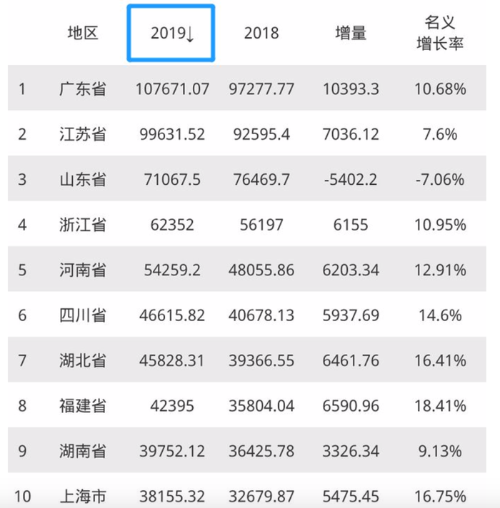 2021济南gdp_济南gdp破万亿图片(2)