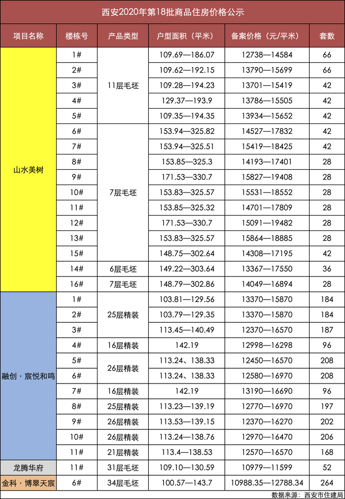 西安有多少人口2021_西安人口密度分布图(3)