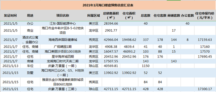 房地产占海南4成经济总量_海南大学经济学院院徽(3)