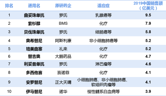 中国人口要比美国多_美国贫困人口占比图片(3)