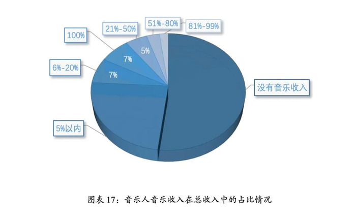 人口与内卷(2)