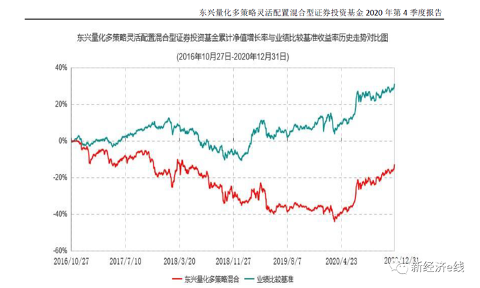 基金规模_基金公司规模排名2016_银行系基金公司 规模
