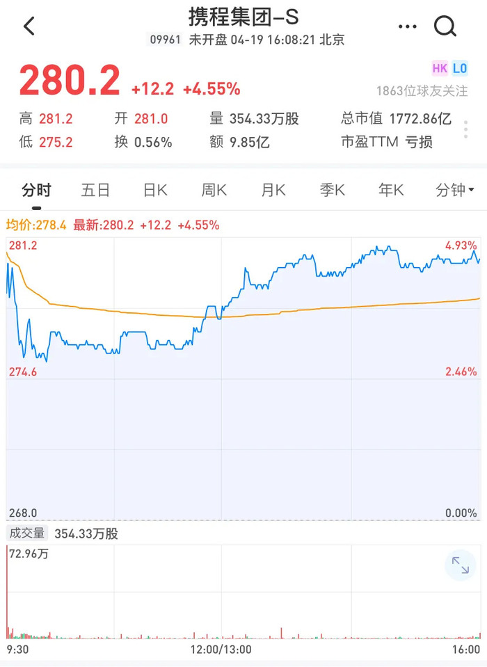 18年后携程港股再出发,梁建章的目标与期待有何不同?