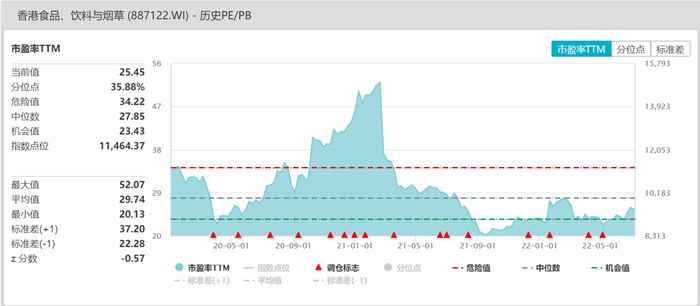 卫龙港股ipo谁为辣条的狂暴估值买单