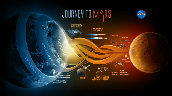 Nasa如何总能让宇宙新发现成为人人都能谈论的日常话题 界面新闻