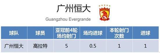 BIG4找到外援正确用法 这么踢中国足球才有希望