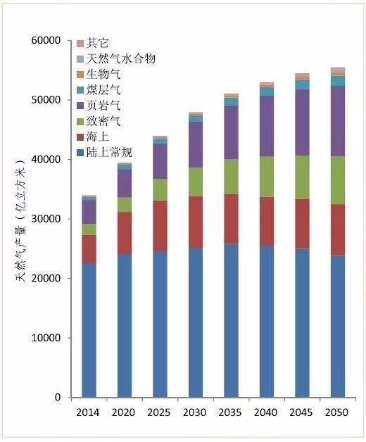 【jmedia】中石油经研院:我国化石能源消费将在2030年达到峰值