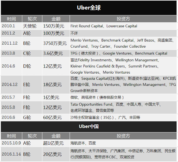 腾讯科技】到底合还是不合？优步滴滴会合并的三大理由界面新闻