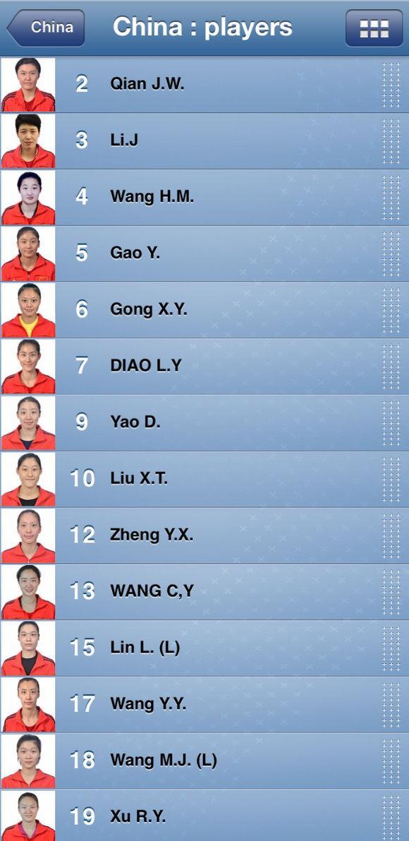 中国女排队员号码名单图片