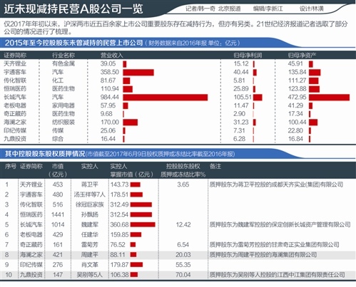 一家a股公司减持日记 相形见绌 的利润表 界面新闻 证券