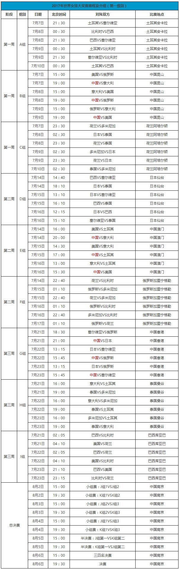 17世界女排大奖赛赛程出炉中国女排两度对阵美国 界面新闻