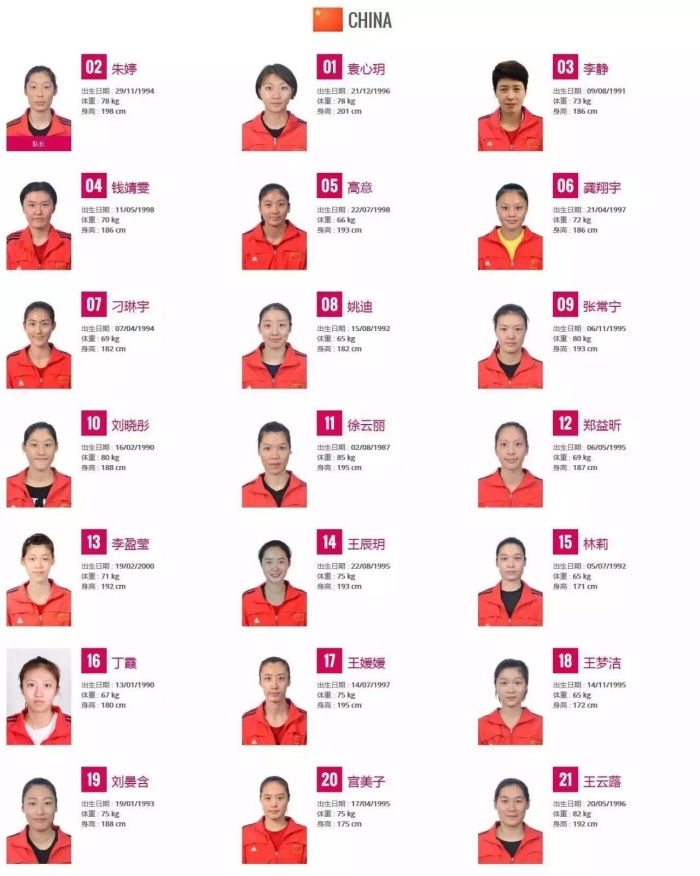 2017年世界女排大奖赛中国队21人名单