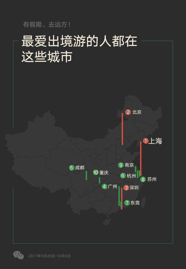 中国人的国庆长假 最远的朋友圈签到竟然来自 界面新闻