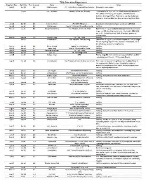 图片来源:ZeroHedge