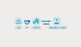 【图解】PPP如何撬动民间资本？
