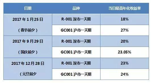 银行买基金_usdt提现到银行卡买基金_usdt提币一直不到账