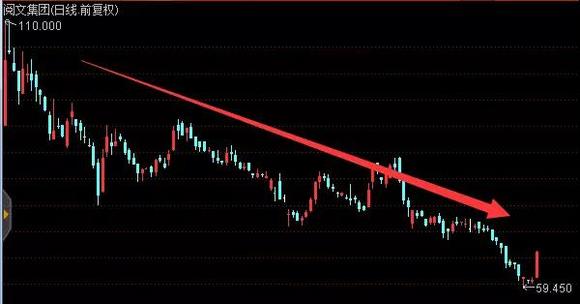 几个月市值跌去1400亿 从众安到平安好医生如