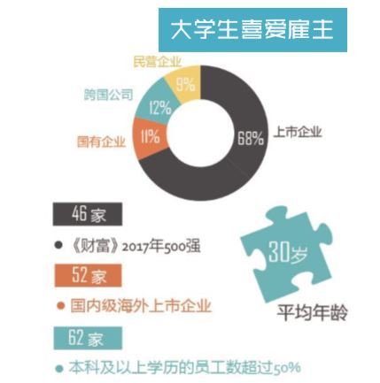 如何选择第一份工作 名牌大学毕业生会考虑这些 界面新闻