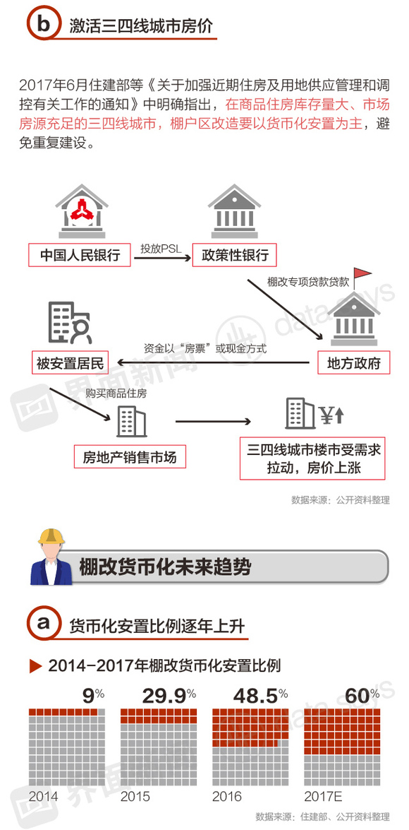 快看 | 棚改十年 货币化安置是如何去库存的?
