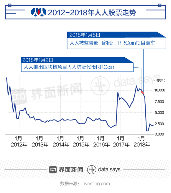 当校内网的“情怀”变成人人网的“资本”(图2)