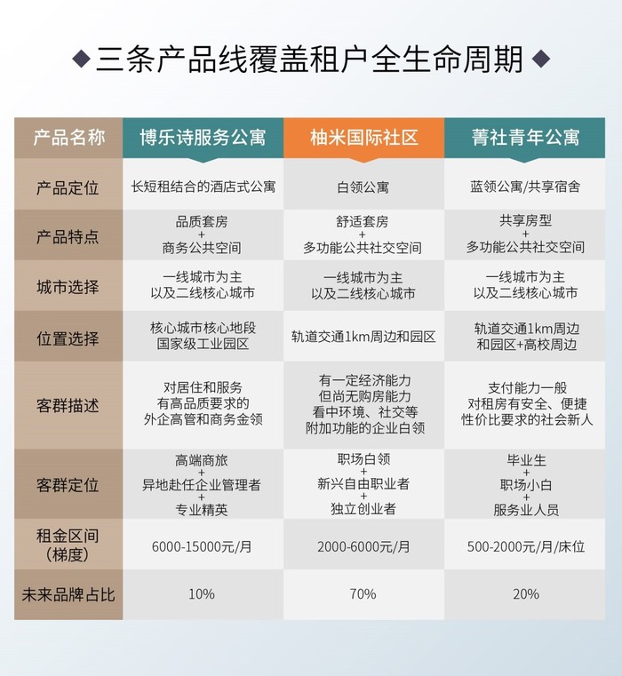 旭辉成立长租公寓产品研发基地 界面新闻