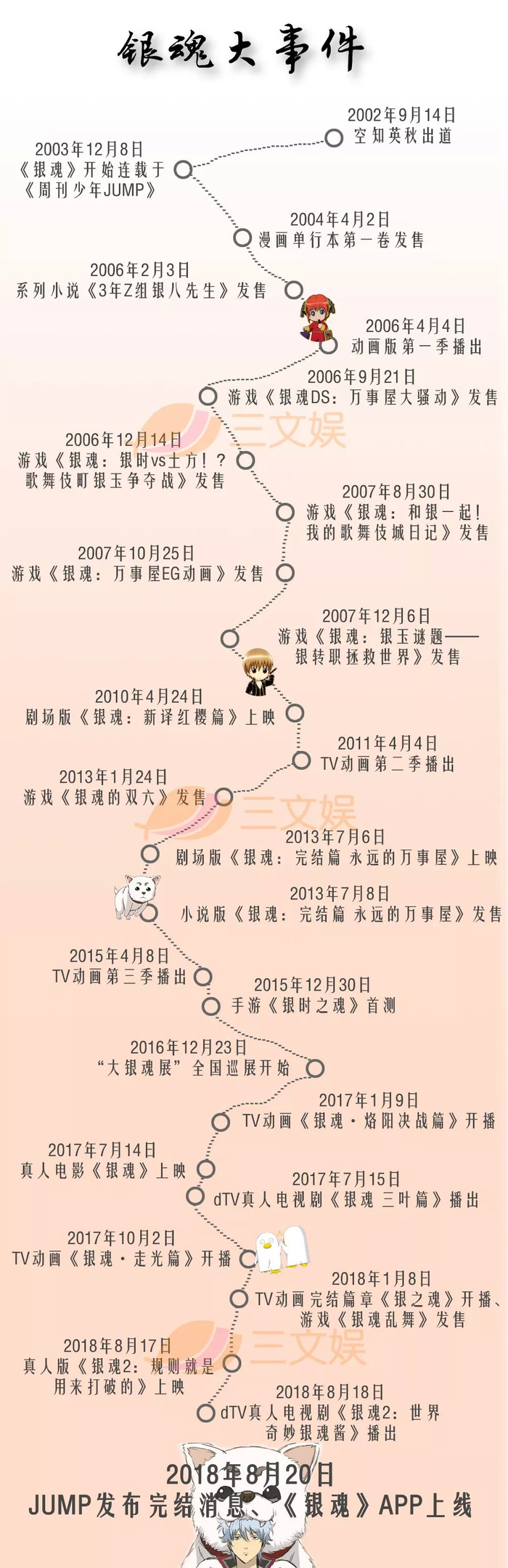 连载15年下月完结 银魂 是怎么为ip保鲜的 界面新闻 娱乐