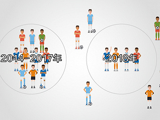 快看 | 中国人4年“海淘”30多家足球俱乐部 为啥现在又想卖掉？