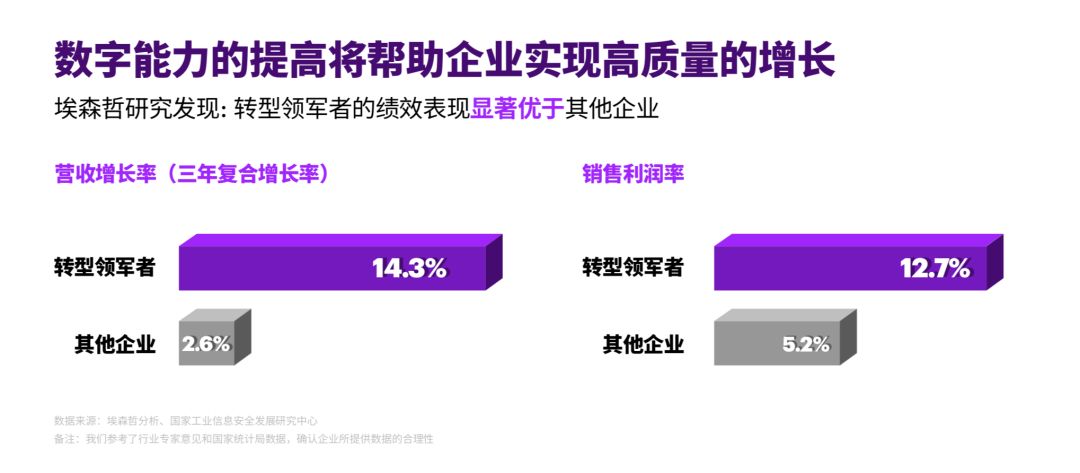 图片来源埃森哲
