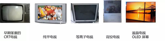 鉴往知来，从科技发展看文娱产业的变迁丨鲸准研究院
