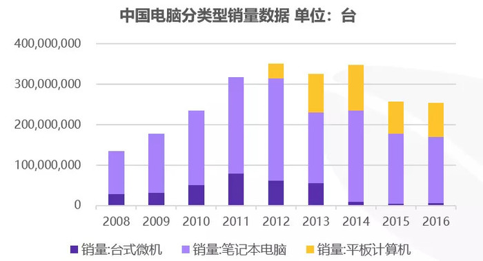 鉴往知来，从科技发展看文娱产业的变迁丨鲸准研究院
