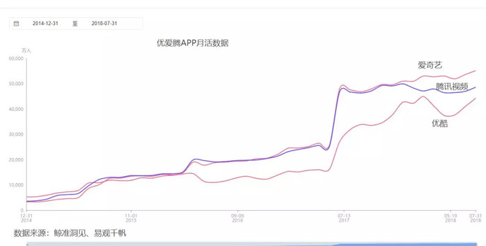鉴往知来，从科技发展看文娱产业的变迁丨鲸准研究院
