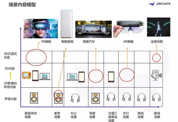 鉴往知来，从科技发展看文娱产业的变迁丨鲸准研究院