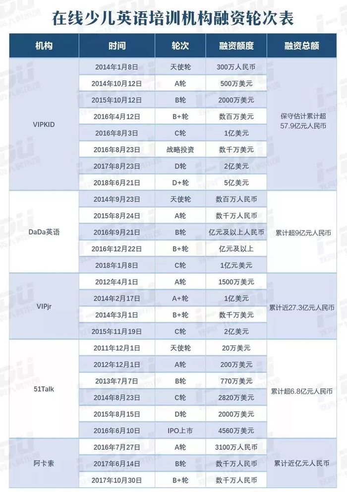 利好不断 少儿英语市场成为资本的香饽饽 界面新闻 Jmedia