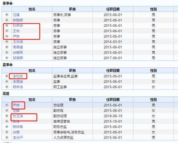 多位高管和董事套現(xiàn)超6億元 華大基因跌停-肽度TIMEDOO