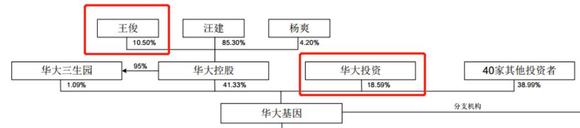 多位高管和董事套現(xiàn)超6億元 華大基因跌停-肽度TIMEDOO