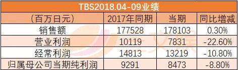 東京放送ホールディングス 10月1日より Tbsホールディングス に商号を変更 Screens 映像メディアの価値を映す