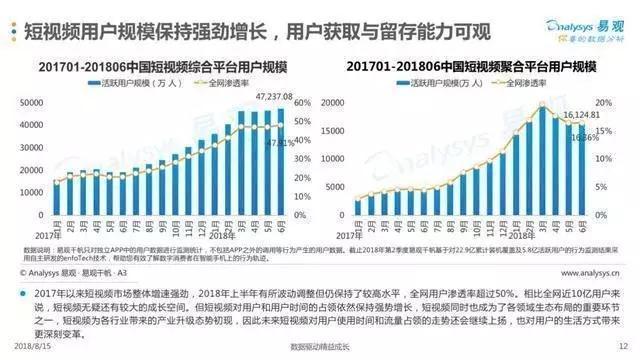 平台造星、AI开路，连接产业：突围短视频瓶颈有哪些新路？