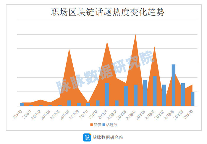 从低门槛到高要求，区块链行业吸纳了哪些人才？