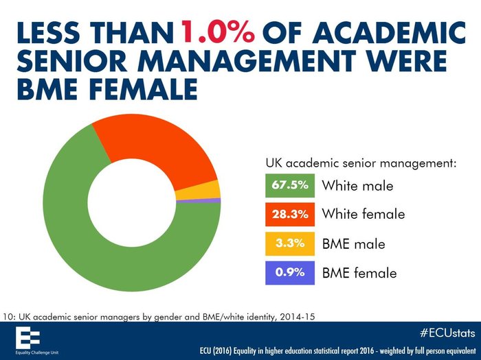 在英国大学当老师不易特别是少数族裔和女性 界面新闻