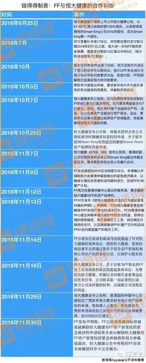 FF与恒大的合作纠纷