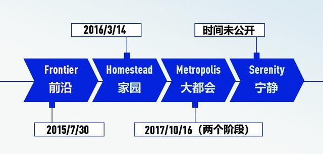 以太坊硬分叉持续多久_以太坊君士坦丁堡分叉时间_以太坊分叉是什么