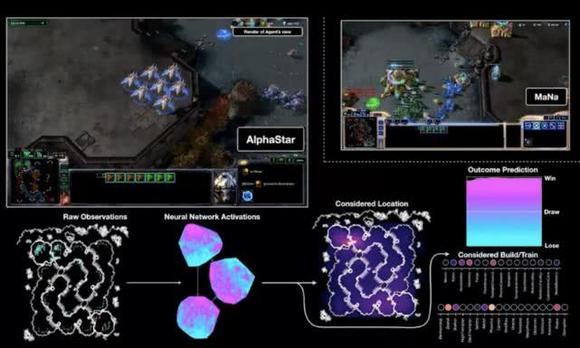 史上首次！谷歌AI玩家在星际争霸II中击败人类