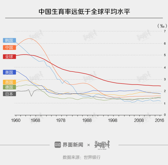 中国人口快速下滑_中国人口2015年负增长的城市及国家排名,中国什么时候人口