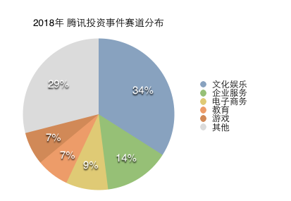 数据来源：IT桔子《中国新经济创业投资分析盘点》报告