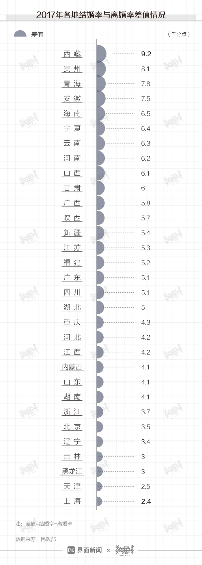 数据 30年的婚姻巨变 界面新闻