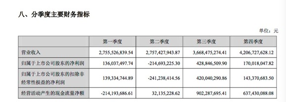 牧原股份一季度亏掉全年净利润，这家生猪养殖商打算掏38亿买理财