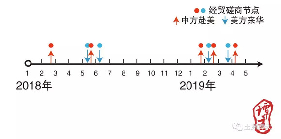 时间轴上的中美经贸磋商 中美印象